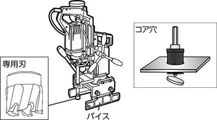 バイス式Cチャンネル専用ボール盤