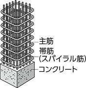 鉄筋ベンダーについて（手動と電動で鉄筋を曲げ加工する）