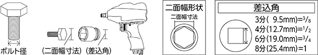 ボルト径 二面幅寸法 差込角