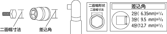 ソケットの差込角に合った機種を選定してください。