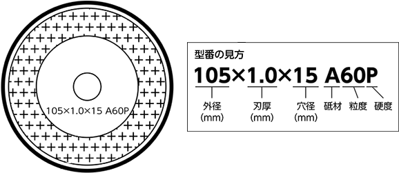 切断砥石