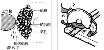 切断砥石 特長