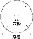 刃物の寸法