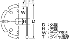 セグメントタイプ