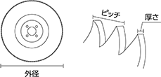 外径・厚み・ピッチ・ 取付穴径（mm）