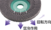 空冷作用で、オフセット砥石の欠点である熱による研磨焼けがほとんど発生しません。