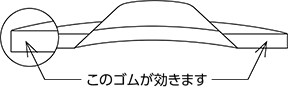 砥石と基盤間にゴムを使用しているため、吸収能力が従来のペーパーフラップまたはフレキシブル砥石と比べて高く、粉じん・ホコリ・音・振動が非常に少ないです。 このゴムが効きます