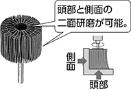 ベベルフラップ 特長