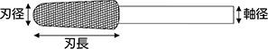 刃径・刃長・軸径（mm）