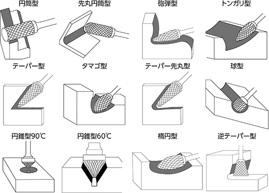 超硬バー 形状