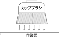 カップブラシ（電動工具用） 特長