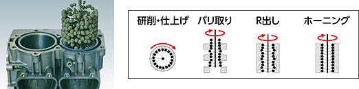 研削・仕上げ バリ取り R出し ホーニング