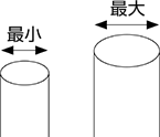 ブラシ適用内径（最大穴径と最小穴径の範囲）