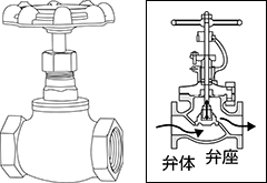 グローブバルブ