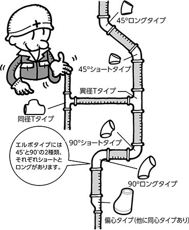 溶接継手 使用例