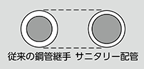 軽量化により取り扱いが簡単