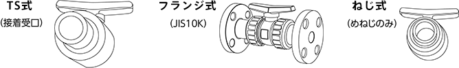 相手側のパイプ径と形状を確認してください。