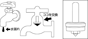 水道用ゴム付ケレップ（13用）