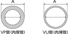 豆知識　VP・VU管とは？