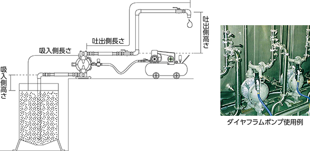 ダイヤフラムポンプ