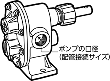 普通単車型