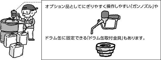 電動式ケミカルポンプ 特長