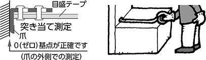 突き当て測定