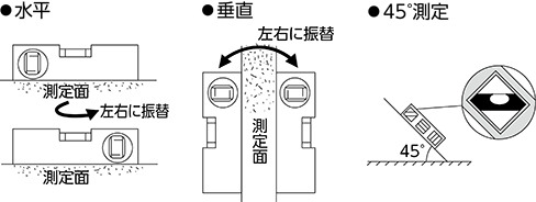 水平器（レベル）