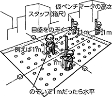 使用例