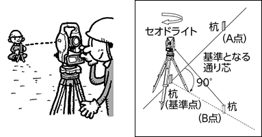 建築現場などの90°を求める作業（カネ振り）に。