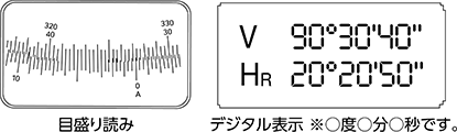 トランシットとセオドライト 目盛り読み デジタル表示 ※○度○分○秒です。