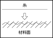 材料の表面に多少の凹凸があっても、簡単に正確な直線を引くことができます。