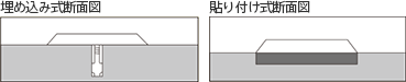 埋め込み式断面図 取り付け式断面図