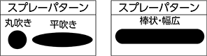 ノズル径・スプレーパターン 丸吹き 平吹き 棒状・幅広