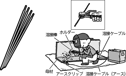 溶接棒