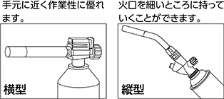 ボンベの種類 専用ボンベタイプ