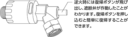 逆火後の復帰方法