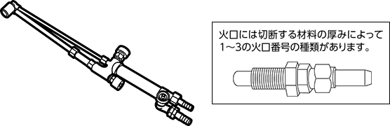 ガス切断器