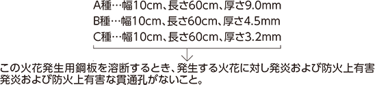 JIS A 1323について