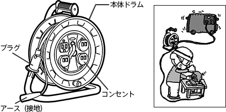 コードリール（電工ドラム）