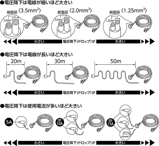 電圧降下について