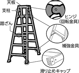 はしご兼用脚立 （脚立時）