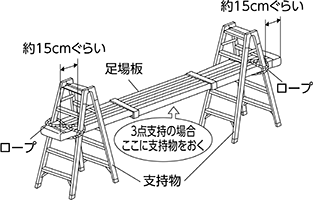 足場板 支持物 詳細