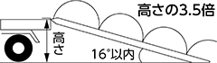 長さの決定