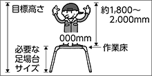 作業をする目標の高さを確認し、人が乗る作業床までの高さを確認してください。人が手を伸ばした時の高さ1800〜2000mmを目標物から引くと必要なサイズの足場台が分かります。