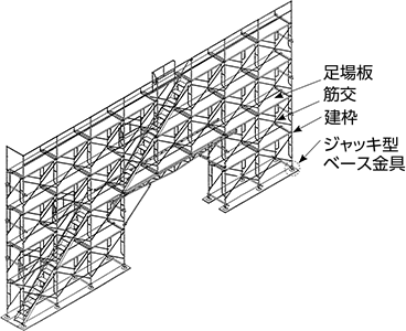 枠組足場