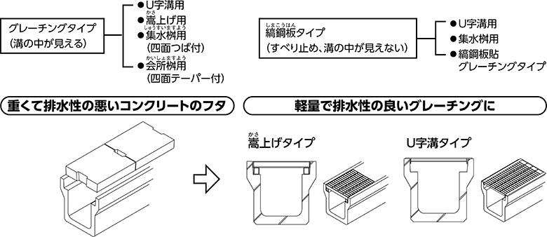 溝のフタの種類