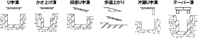 溝形状から溝フタの種類を選んでください。