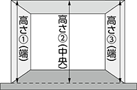 アコーディオンカーテン ＜高さの測り方＞