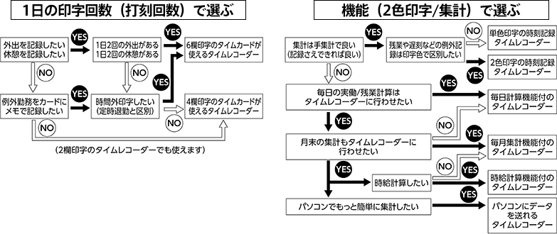 タイムレコーダーの選び方